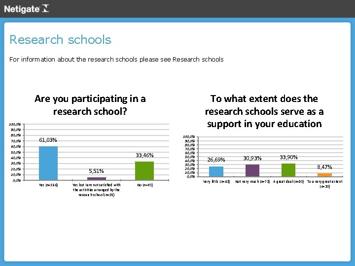 Research schools For information about the research schools please see Research schools To what