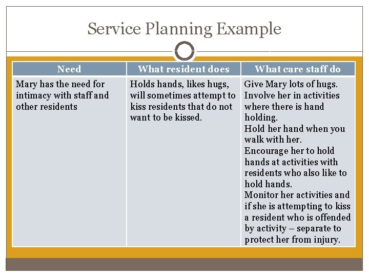 Service Planning Example Need Mary has the need for intimacy with staff and other Service Planning Example Need Mary has the need for intimacy with staff and other