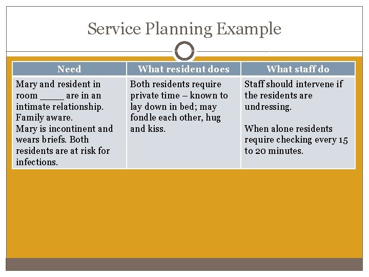 Service Planning Example Need Mary and resident in room ____ are in an intimate Service Planning Example Need Mary and resident in room ____ are in an intimate