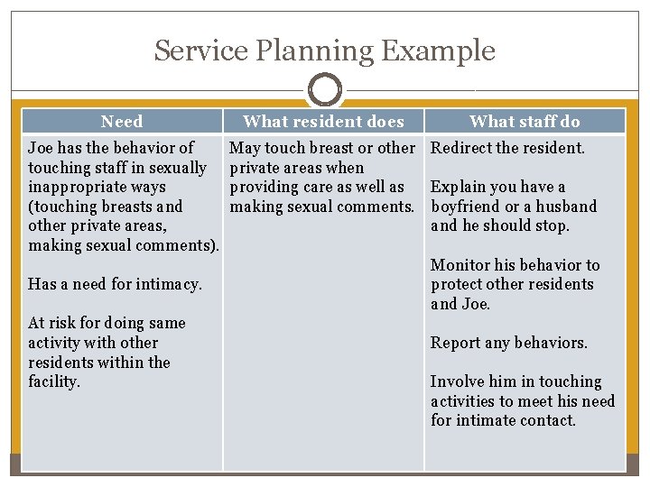 Service Planning Example Need Joe has the behavior of touching staff in sexually inappropriate Service Planning Example Need Joe has the behavior of touching staff in sexually inappropriate