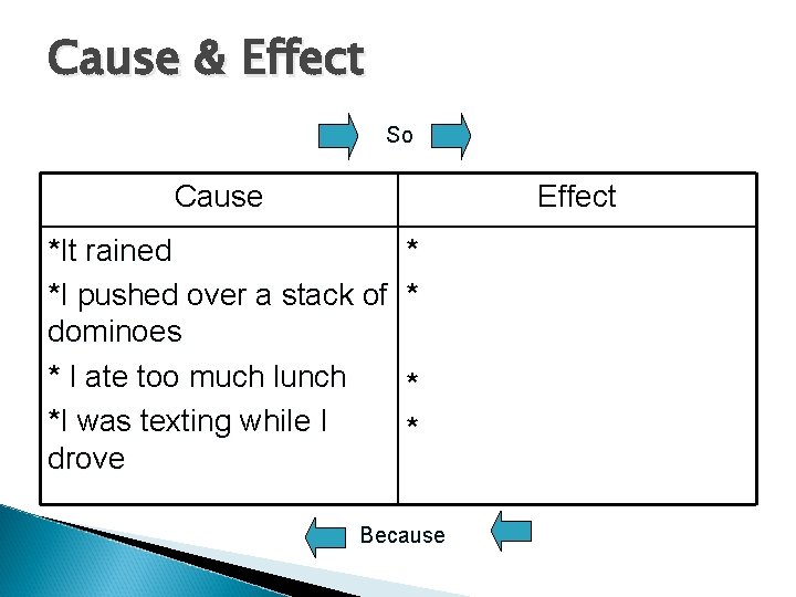 Cause & Effect So Cause Effect *It rained *I pushed over a stack of