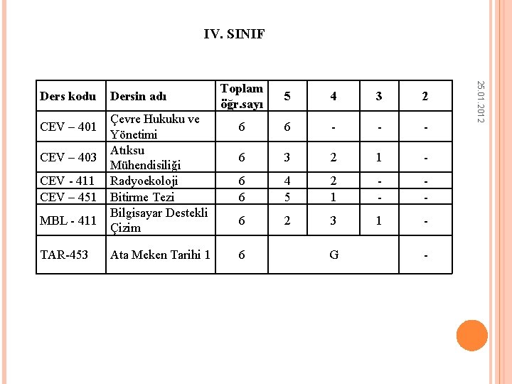 IV. SINIF Dersin adı Çevre Hukuku ve Yönetimi Atıksu CEV – 403 Mühendisiliği CEV