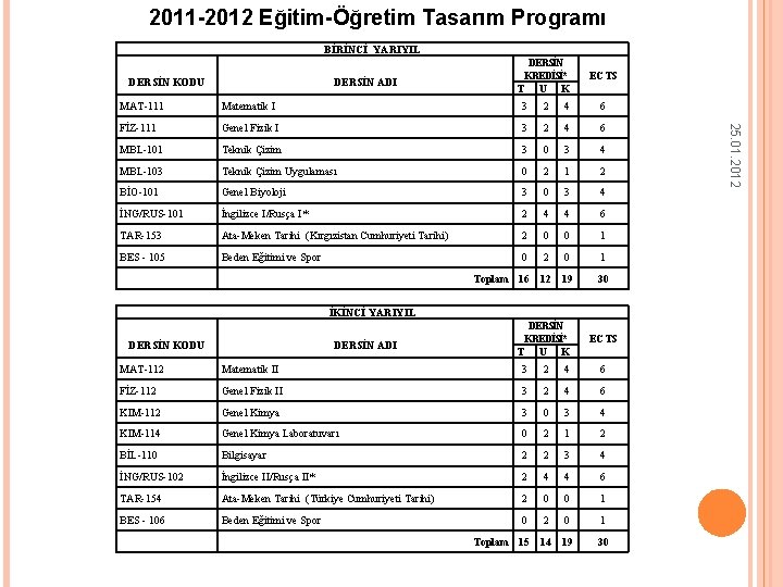 2011 -2012 Eğitim-Öğretim Tasarım Programı BİRİNCİ YARIYIL DERSİN KODU DERSİN ADI DERSİN KREDİSİ* T