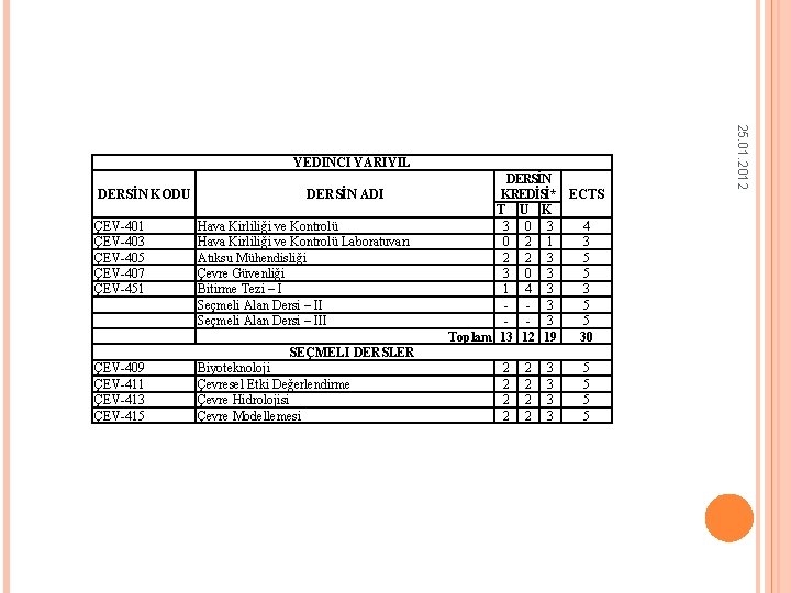 DERSİN KODU ÇEV-401 ÇEV-403 ÇEV-405 ÇEV-407 ÇEV-451 ÇEV-409 ÇEV-411 ÇEV-413 ÇEV-415 DERSİN ADI Hava