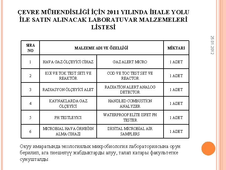 ÇEVRE MÜHENDİSLİĞİ İÇİN 2011 YILINDA İHALE YOLU İLE SATIN ALINACAK LABORATUVAR MALZEMELERİ LİSTESİ MALZEME