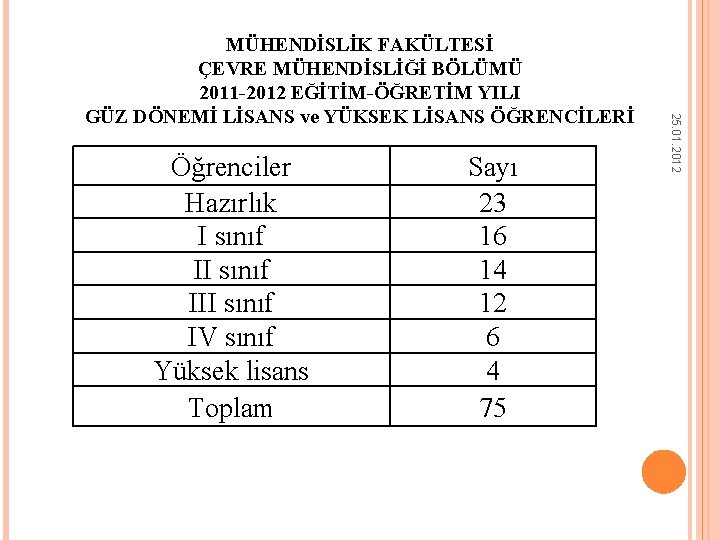 Öğrenciler Hazırlık I sınıf III sınıf IV sınıf Yüksek lisans Toplam Sayı 23 16