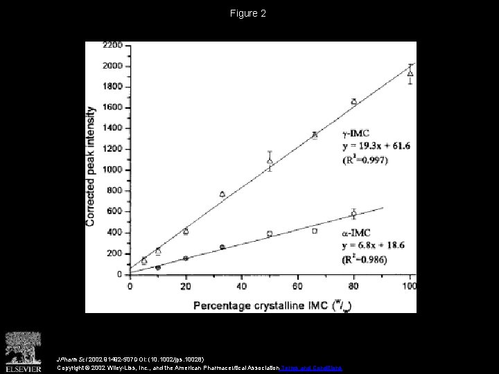 Figure 2 JPharm. Sci 2002 91492 -507 DOI: (10. 1002/jps. 10028) Copyright © 2002