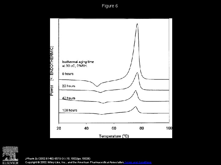 Figure 6 JPharm. Sci 2002 91492 -507 DOI: (10. 1002/jps. 10028) Copyright © 2002