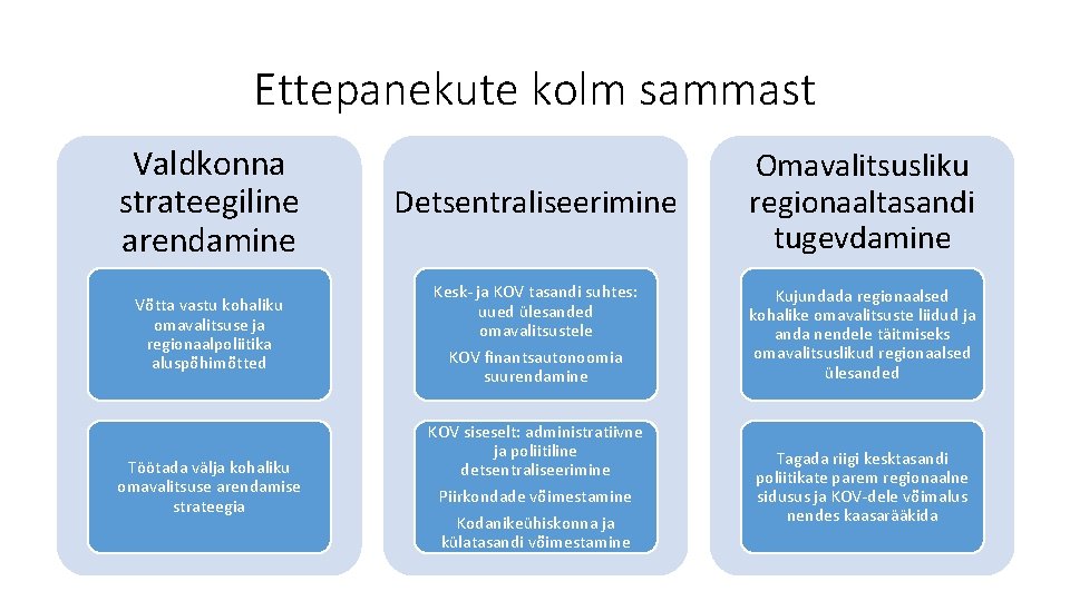 Ettepanekute kolm sammast Valdkonna strateegiline arendamine Võtta vastu kohaliku omavalitsuse ja regionaalpoliitika aluspõhimõtted Töötada