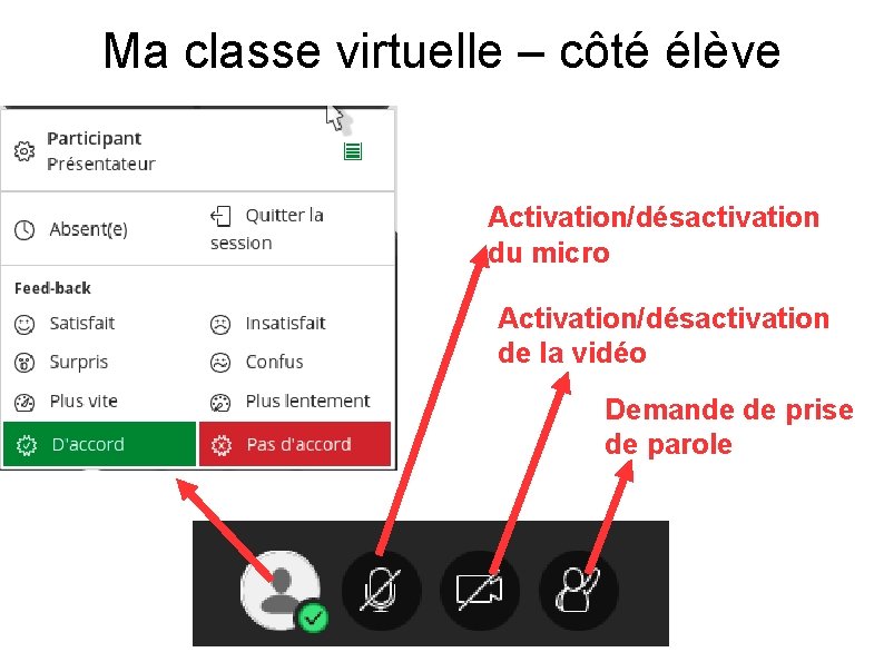 Ma classe virtuelle – côté élève Activation/désactivation du micro Activation/désactivation de la vidéo Demande