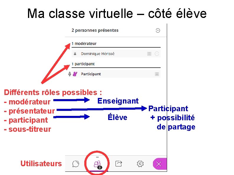 Ma classe virtuelle – côté élève Différents rôles possibles : Enseignant - modérateur -