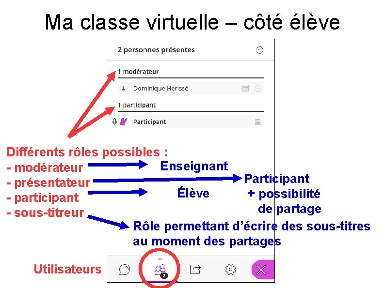 Ma classe virtuelle – côté élève Différents rôles possibles : Enseignant - modérateur Participant