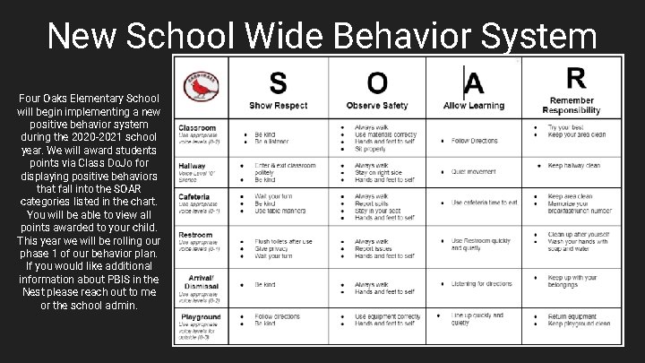 New School Wide Behavior System Four Oaks Elementary School will begin implementing a new