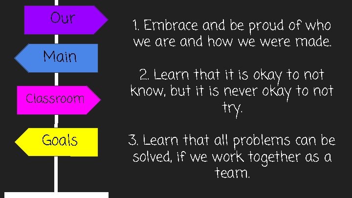 Our Main Classroom Goals 1. Embrace and be proud of who we are and
