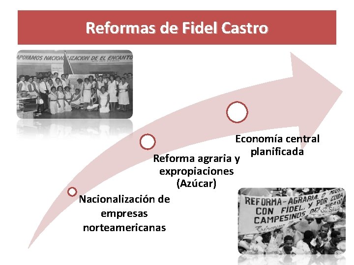 Reformas de Fidel Castro Economía central planificada Reforma agraria y expropiaciones (Azúcar) Nacionalización de