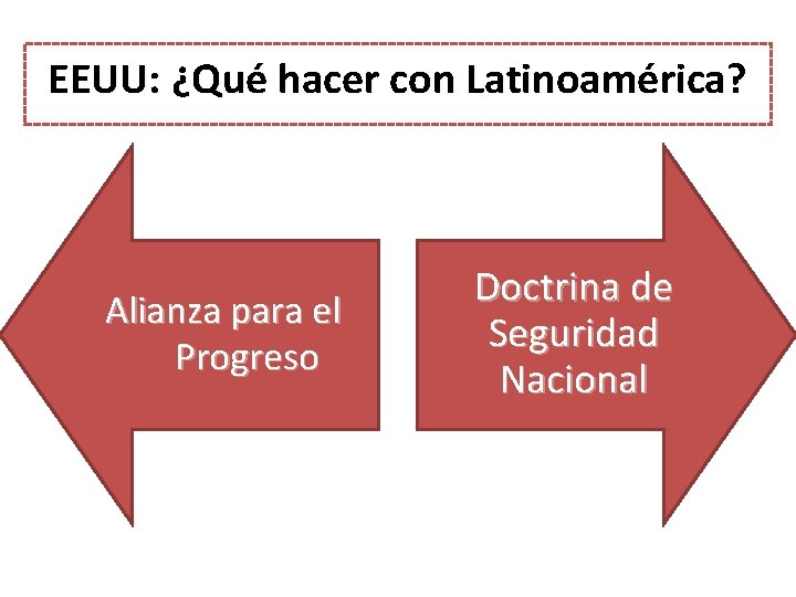 EEUU: ¿Qué hacer con Latinoamérica? Alianza para el Progreso Doctrina de Seguridad Nacional 