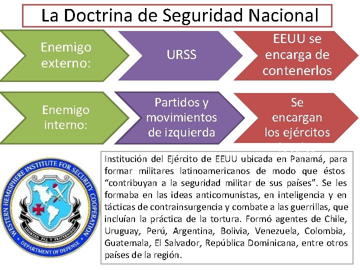 La Doctrina de Seguridad Nacional Enemigo externo: URSS Enemigo interno: Partidos y movimientos de