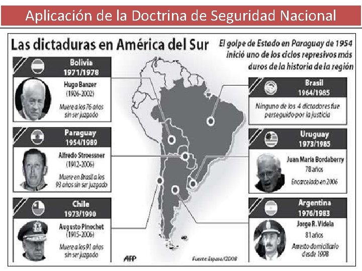 Aplicación de la Doctrina de Seguridad Nacional 