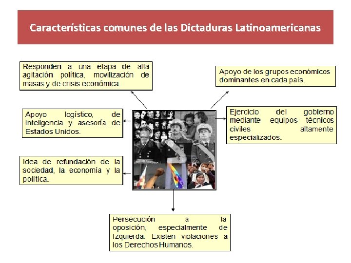 Características comunes de las Dictaduras Latinoamericanas 