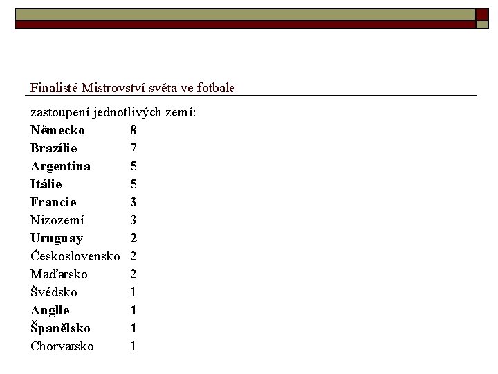 Finalisté Mistrovství světa ve fotbale zastoupení jednotlivých zemí: Německo 8 Brazílie 7 Argentina 5