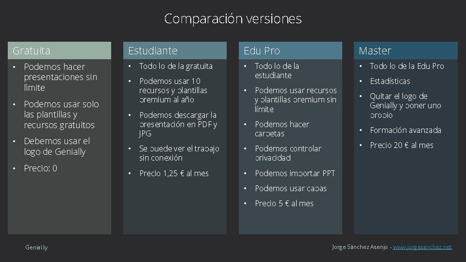 Comparación versiones Gratuita Estudiante Edu Pro • Podemos hacer presentaciones sin límite • Todo