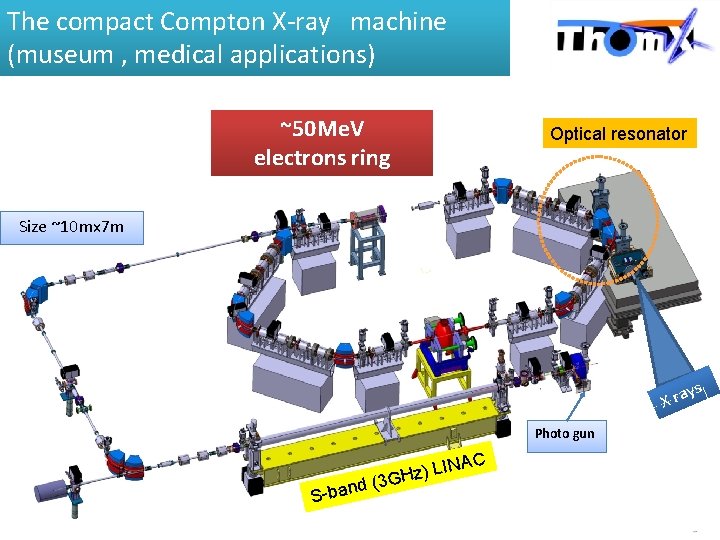 The compact Cavité optique Compton X-ray machine (museum , medical applications) ~50 Me. V