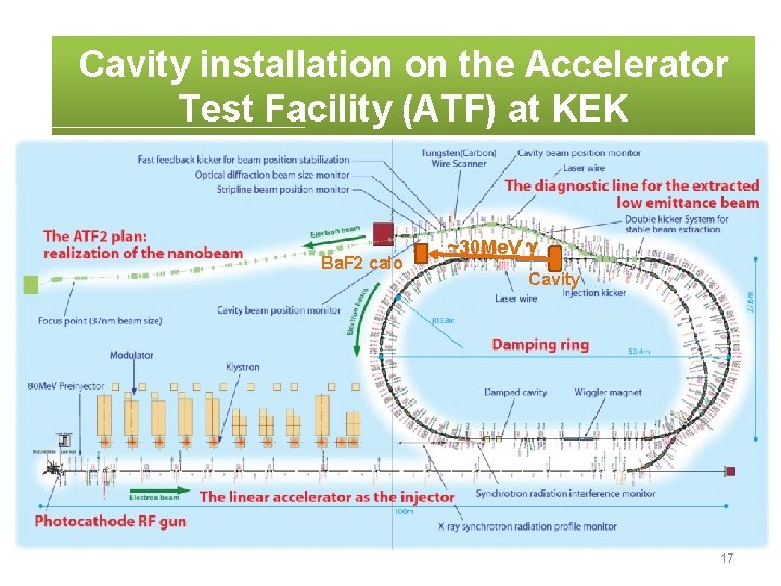 Cavity installation on the Accelerator Test Facility (ATF) at KEK Ba. F 2 calo