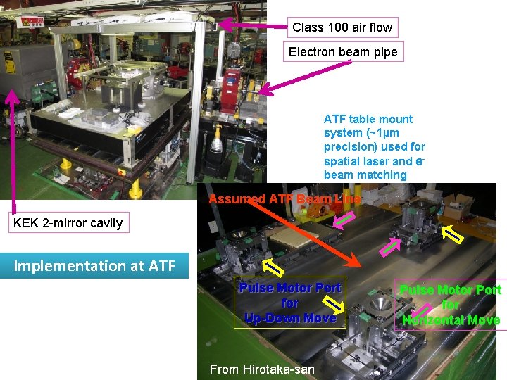 Class 100 air flow Electron beam pipe ATF table mount system (~1µm precision) used