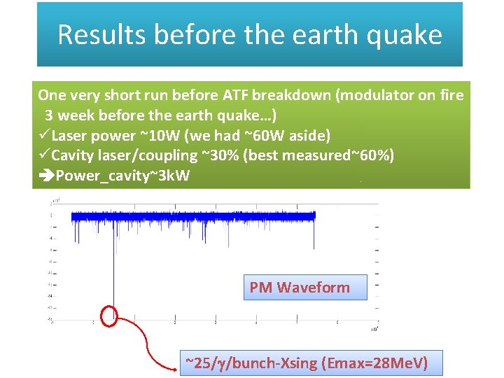 Results before the earth quake One very short run before ATF breakdown (modulator on