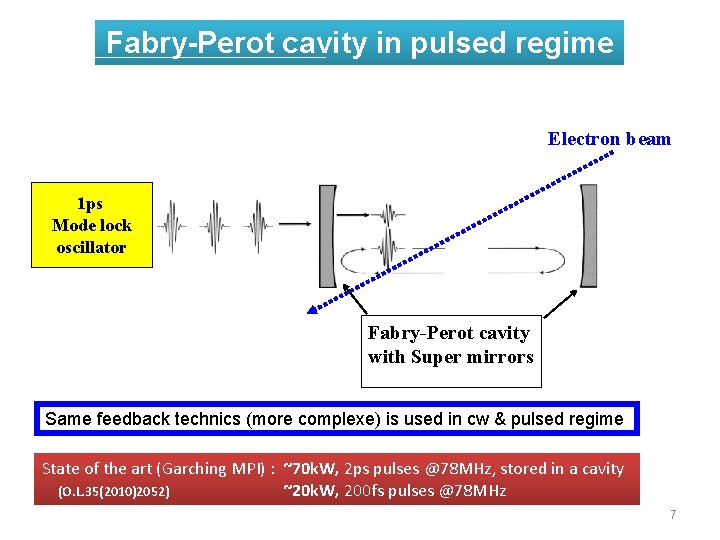 Fabry-Perot cavity in pulsed regime Electron beam 1 ps Mode lock oscillator Fabry-Perot cavity