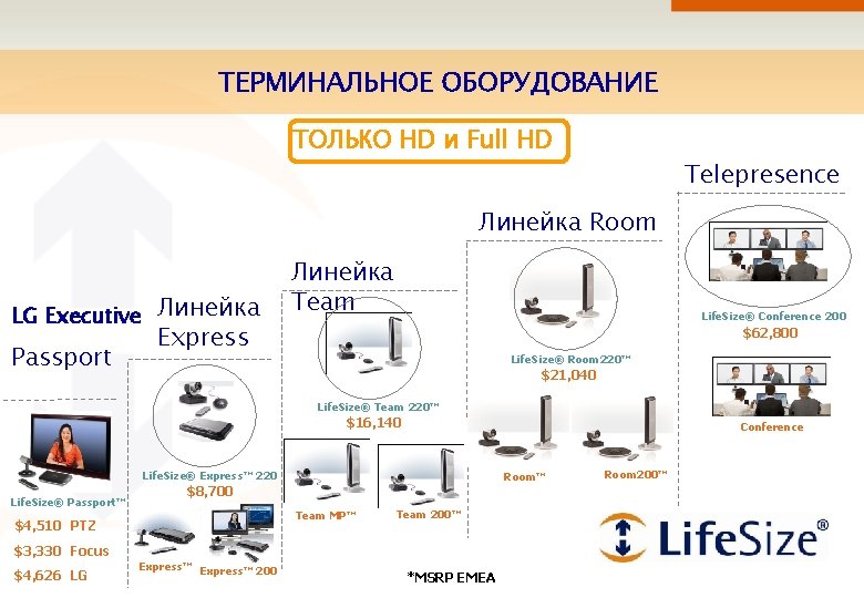 ТЕРМИНАЛЬНОЕ ОБОРУДОВАНИЕ ТОЛЬКО HD и Full HD Telepresence Линейка Room LG Executive Линейка Passport