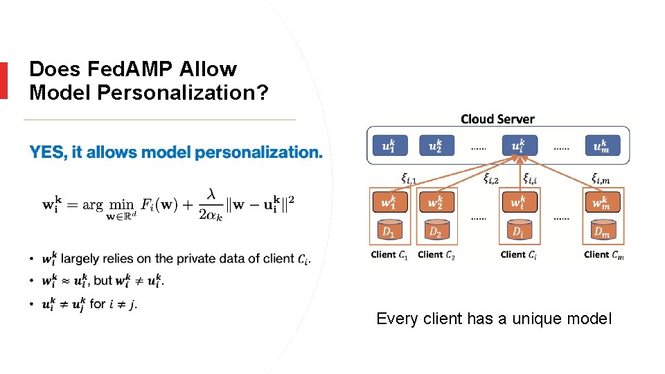 Does Fed. AMP Allow Model Personalization? Every client has a unique model 