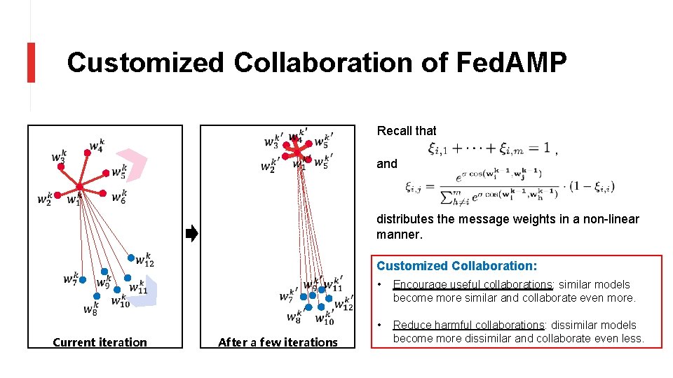 Customized Collaboration of Fed. AMP Recall that and , distributes the message weights in