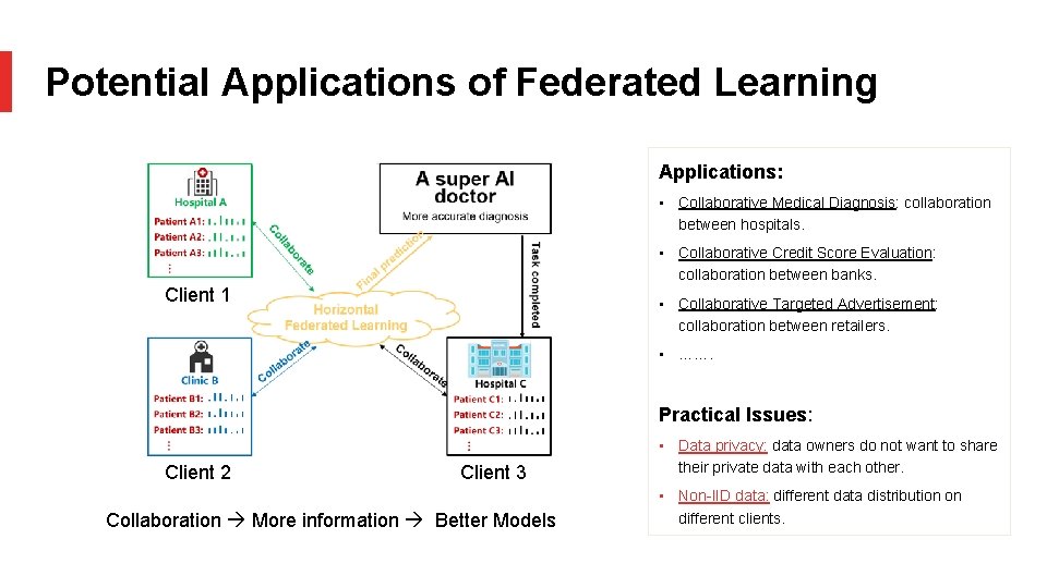 Potential Applications of Federated Learning Applications: • Collaborative Medical Diagnosis: collaboration between hospitals. •