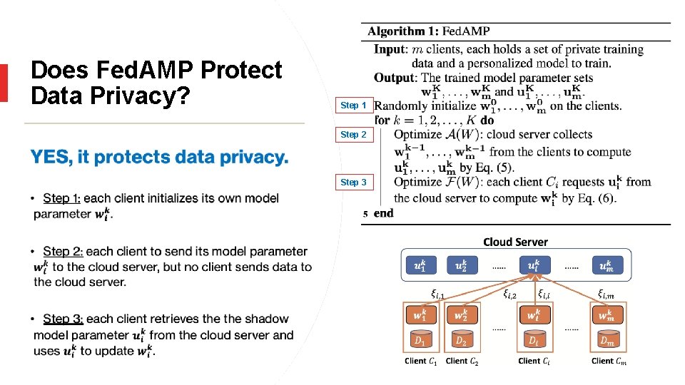 Does Fed. AMP Protect Data Privacy? Step 1 Step 2 Step 3 