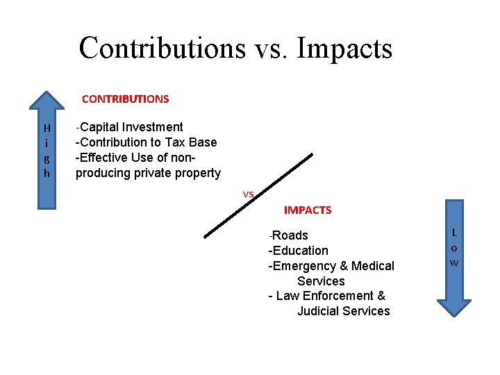 Contributions vs. Impacts CONTRIBUTIONS H i g h -Capital Investment -Contribution to Tax Base