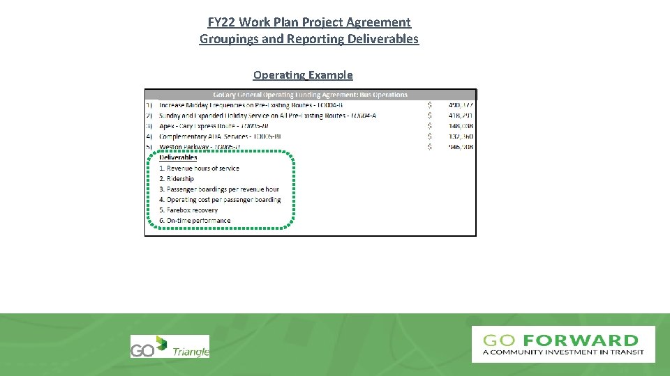 FY 22 Work Plan Project Agreement Groupings and Reporting Deliverables Operating Example 