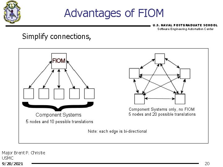Advantages of FIOM U. S. NAVAL POSTGRADUATE SCHOOL Software Engineering Automation Center Simplify connections,