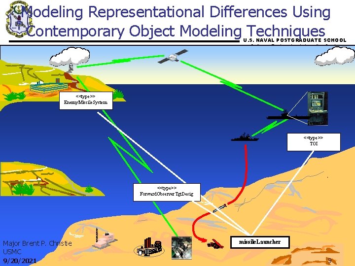 Modeling Representational Differences Using Contemporary Object Modeling Techniques U. S. NAVAL POSTGRADUATE SCHOOL Software