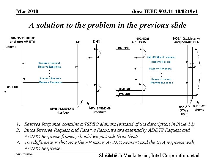 Mar 2010 doc. : IEEE 802. 11 -10/0219 r 4 A solution to the Mar 2010 doc. : IEEE 802. 11 -10/0219 r 4 A solution to the