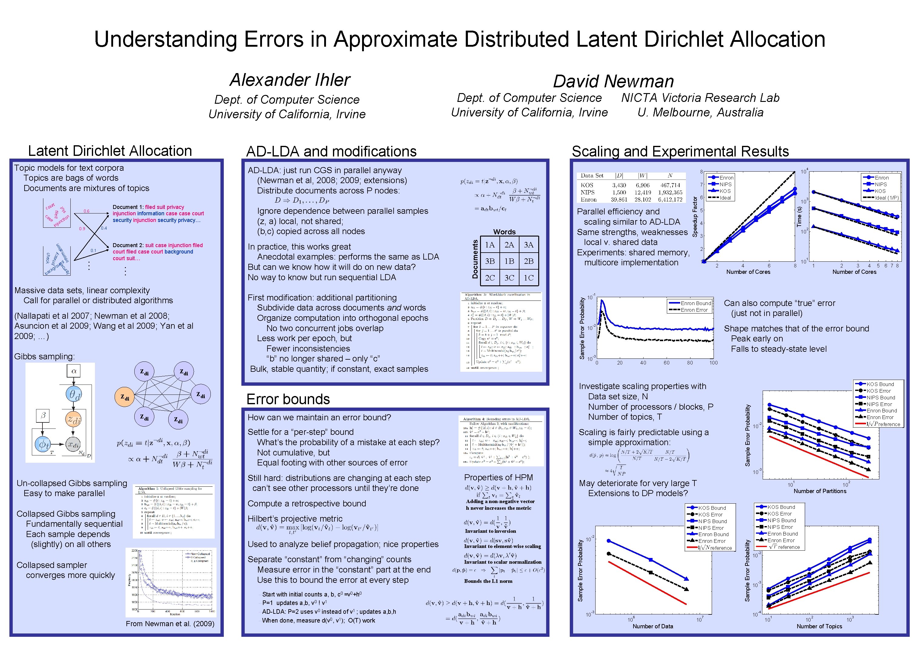 Understanding Errors in Approximate Distributed Latent Dirichlet Allocation Alexander Ihler AD-LDA and modifications …