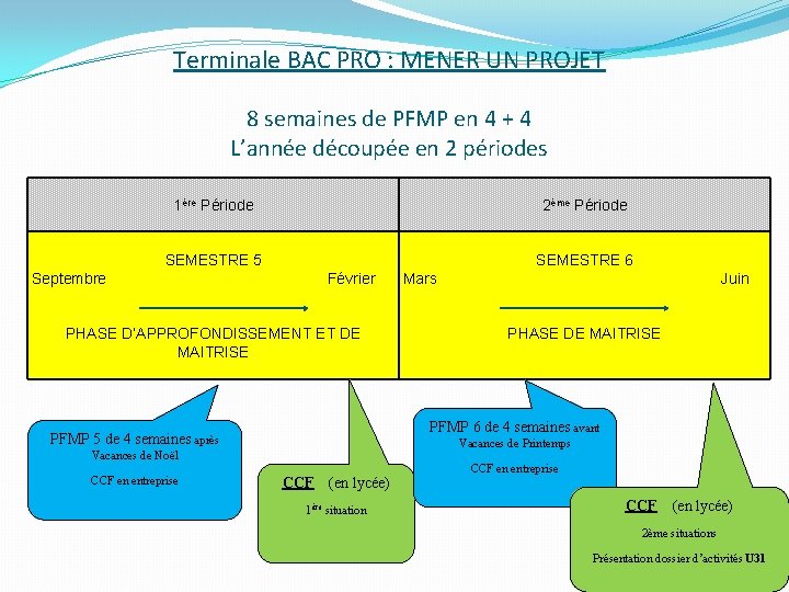 Terminale BAC PRO : MENER UN PROJET 8 semaines de PFMP en 4 +
