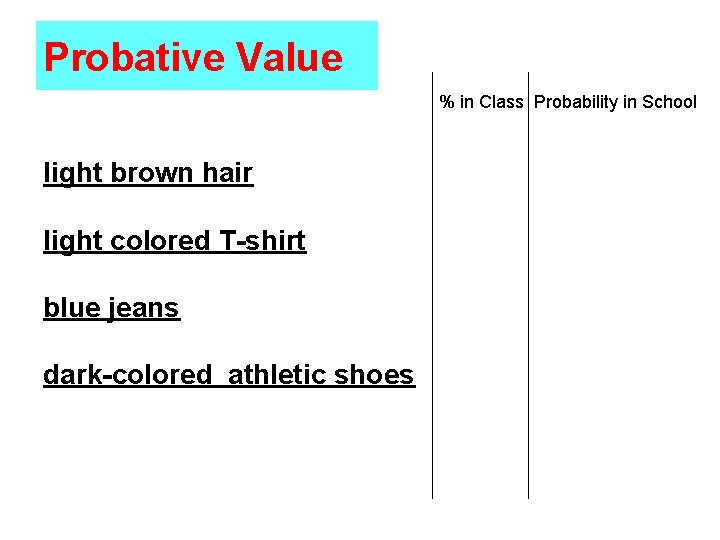 Probative Value % in Class Probability in School light brown hair light colored T-shirt