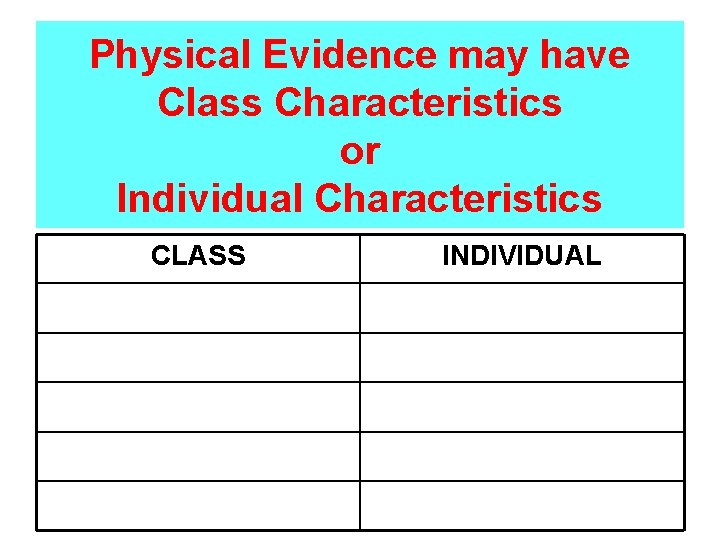 Physical Evidence may have Class Characteristics or Individual Characteristics CLASS INDIVIDUAL 