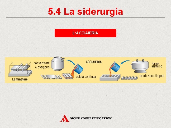 5. 4 La siderurgia L’ACCIAIERIA 