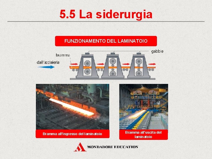 5. 5 La siderurgia FUNZIONAMENTO DEL LAMINATOIO Bramma all’ingresso del laminatoio Bramma all’uscita del