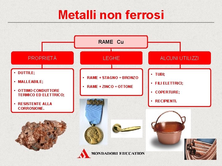 Metalli non ferrosi RAME Cu PROPRIETÀ LEGHE • DUTTILE; • MALLEABILE; • OTTIMO CONDUTTORE