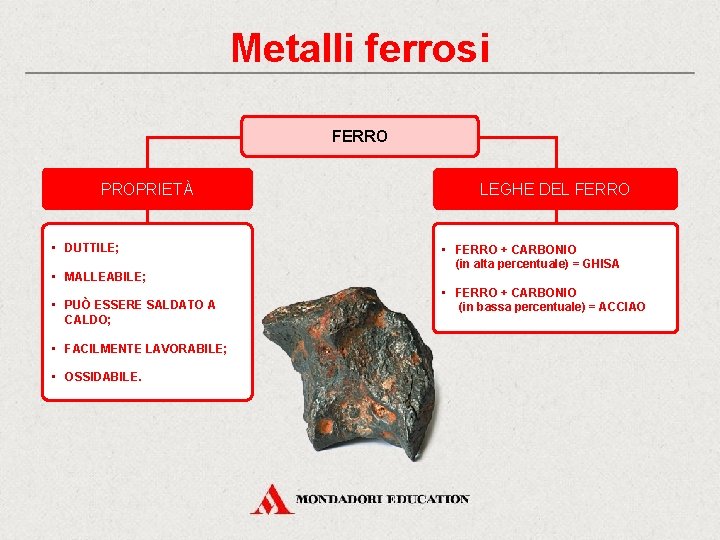 Metalli ferrosi FERRO PROPRIETÀ • DUTTILE; • MALLEABILE; • PUÒ ESSERE SALDATO A CALDO;