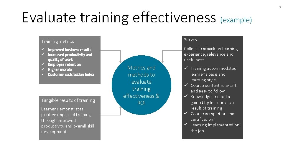 Evaluate training effectiveness (example) Training metrics Survey ü Improved business results ü Increased productivity Evaluate training effectiveness (example) Training metrics Survey ü Improved business results ü Increased productivity