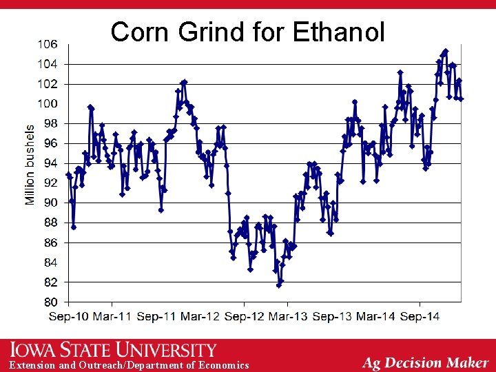 Corn Grind for Ethanol Extension and Outreach/Department of Economics Corn Grind for Ethanol Extension and Outreach/Department of Economics